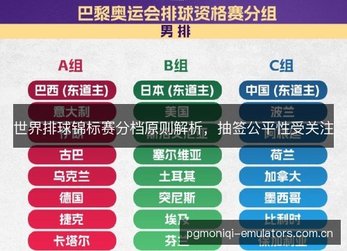 世界排球锦标赛分档原则解析,抽签公平性受关注 世界排球锦标赛分档原则解析,抽签公平性受关注
